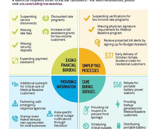 COVID-19 Customer Care Responses