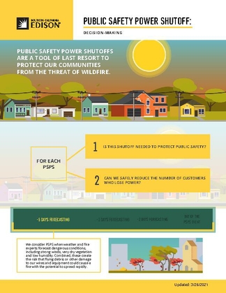 Public Safety Power Shutoff: Decision-making
