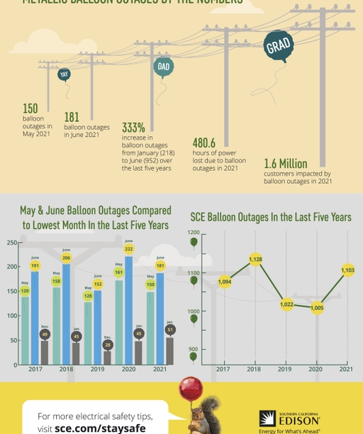G22-051+Metallic+Balloon+Safety+Infographic cover