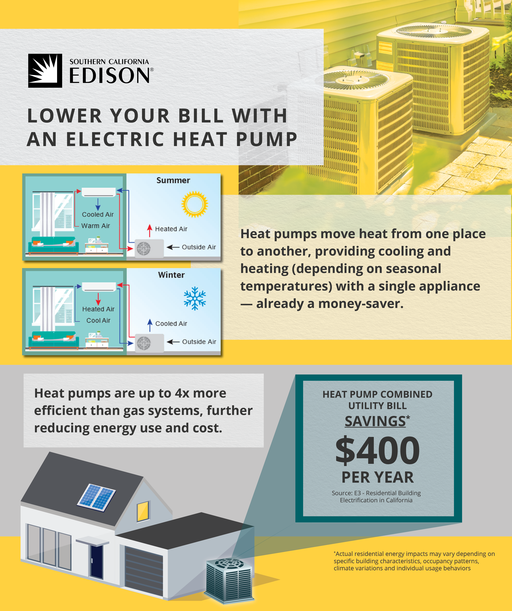 4879737228+-+Heat+Pump+Infographic_080323 cover