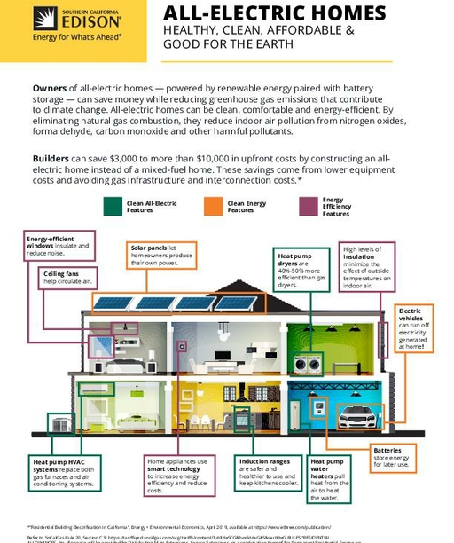 Building Electrification - Cross Section House cover