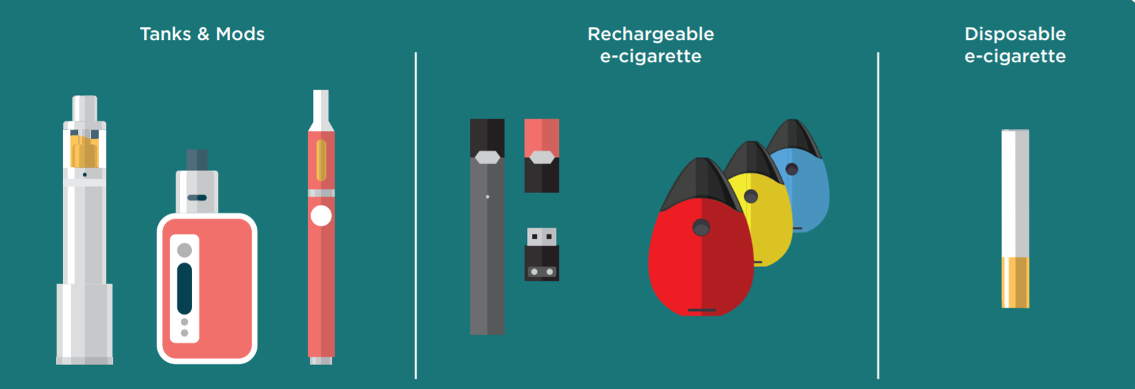 types of e-cigarettes