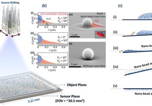 Using the nano-lens microscope