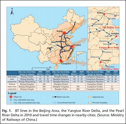 Bullet train lines in China