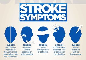 Stroke symptoms poster