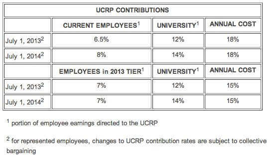 ucrp-contributions
