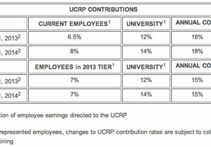 ucrp-contributions