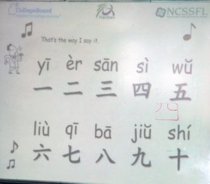 Numbers in Mandarin with pronunciation