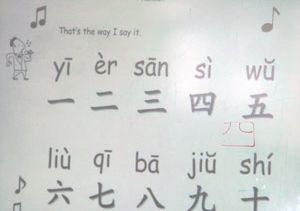 Numbers in Mandarin with pronunciation