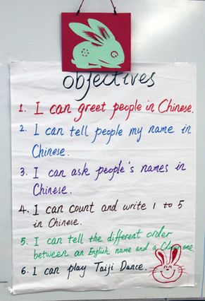 Class Expectations Sign in Mandarin