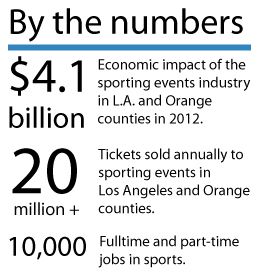 Sports economic impact