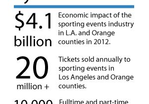 Sports economic impact