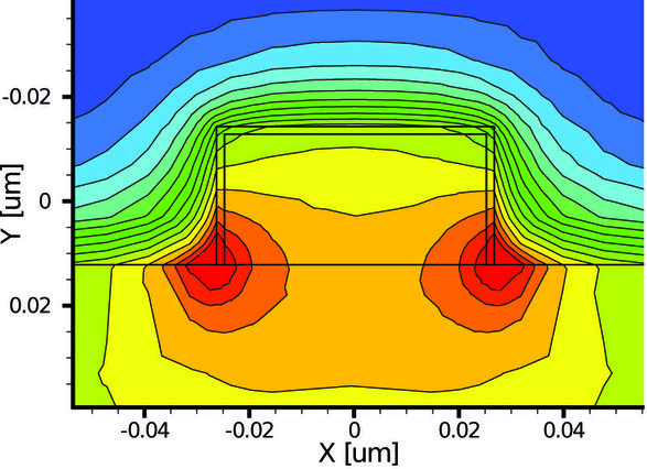 Nanowire biosensor