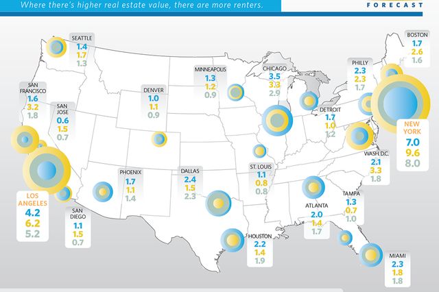 UCLA Forecast: Housing Value in the U.S.