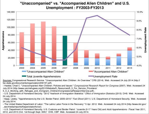 Figure 5 immigration study