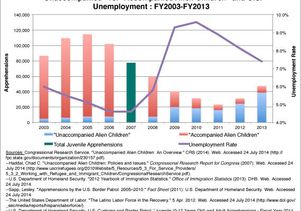 Figure 5 immigration study