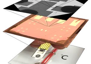 Composite thermometry
