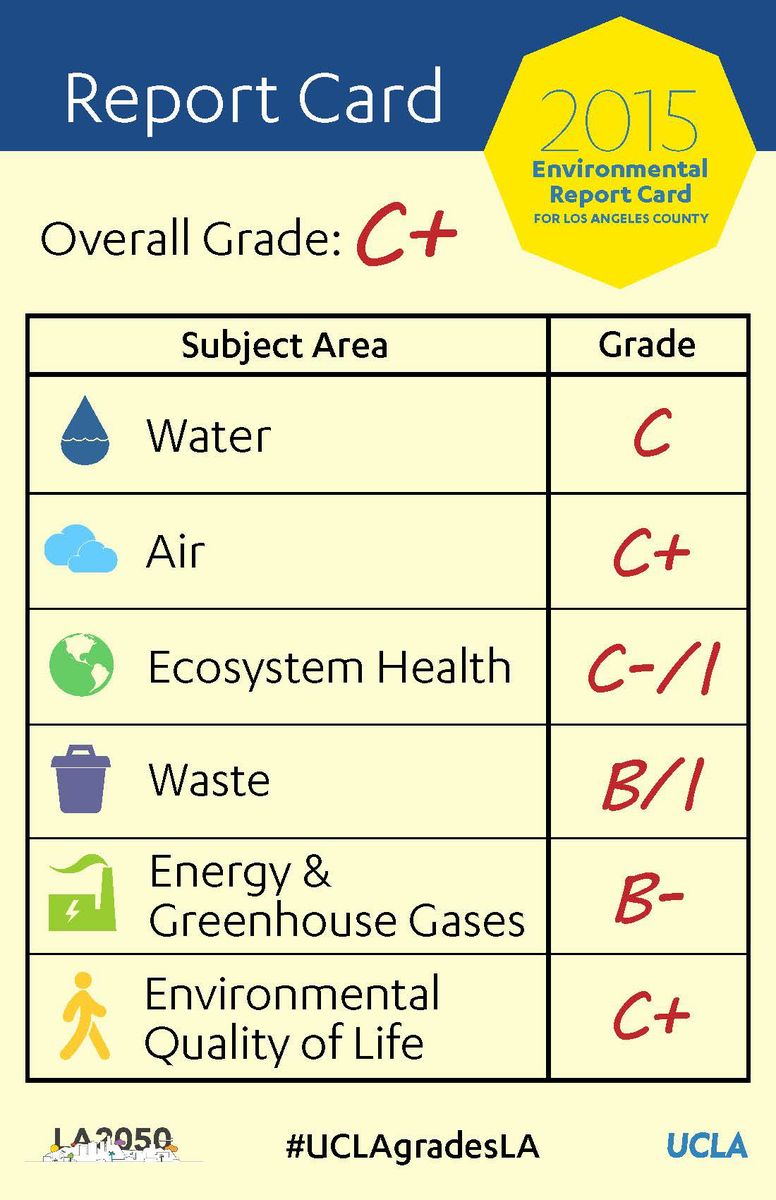 Environmental report card