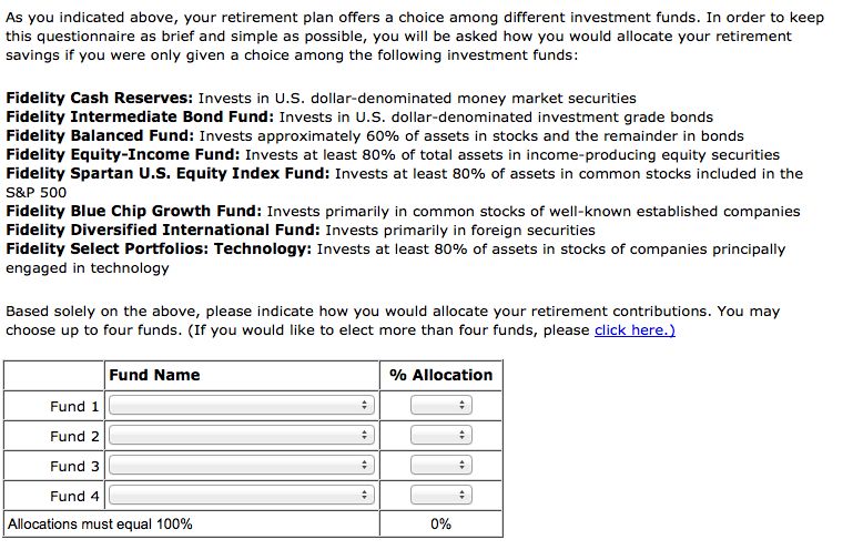 Retirement funds chart