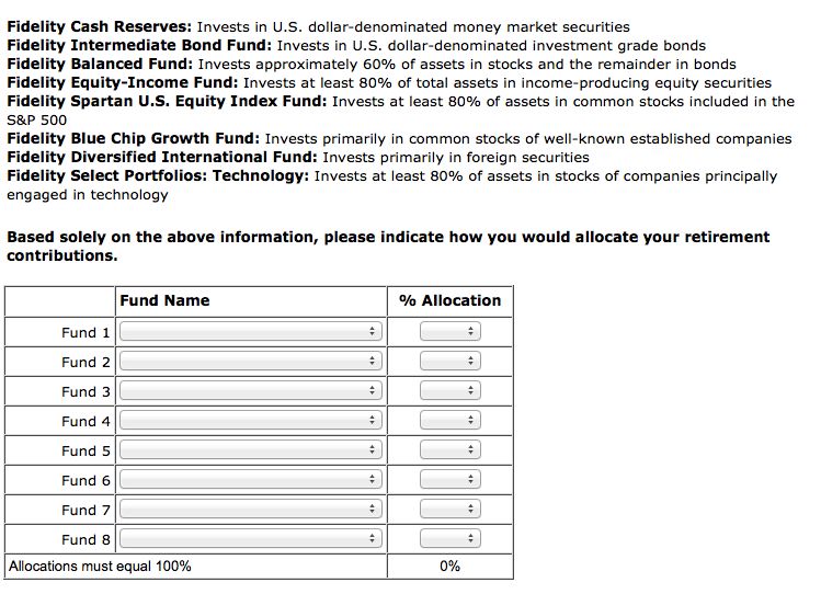Retirement funds chart 2