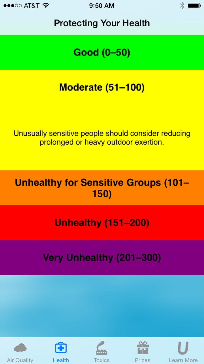 Health-Moderate