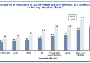 Protest participation