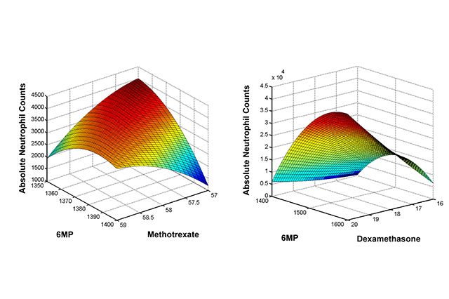Leukemia artificial intelligence graphics