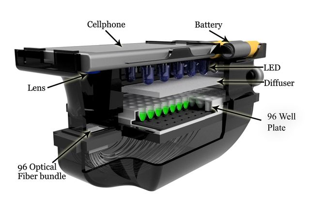 Diagram of smartphone and attachment