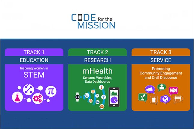 Code for the Mission image