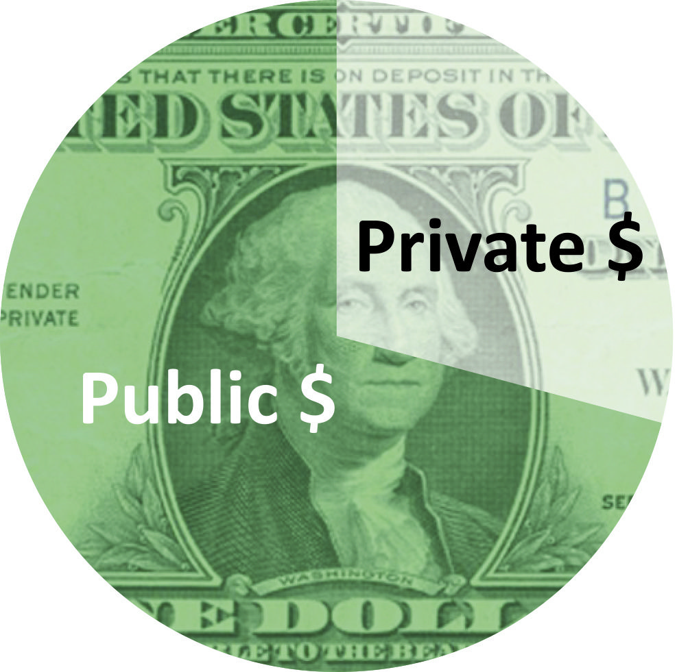 California health care spending