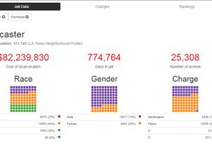 Lancaster jail data