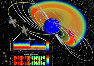 Van Allen Radiation Belt