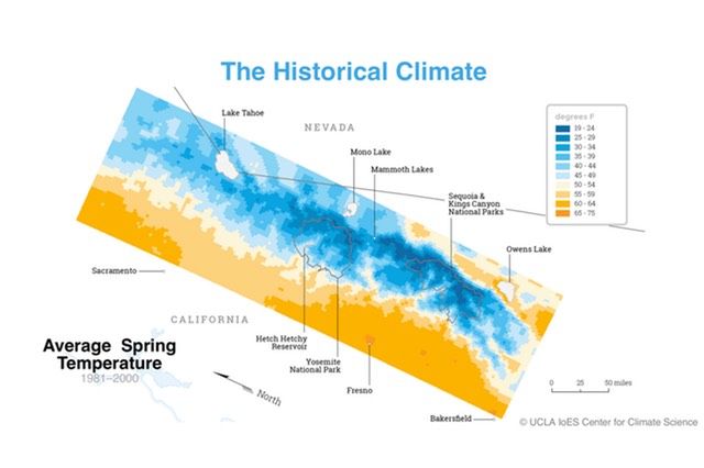 Historical climate