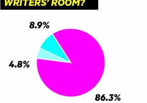 Race in the Writers' Room graphic