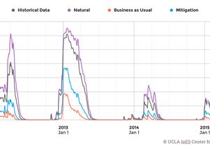 Snowpack comparisons