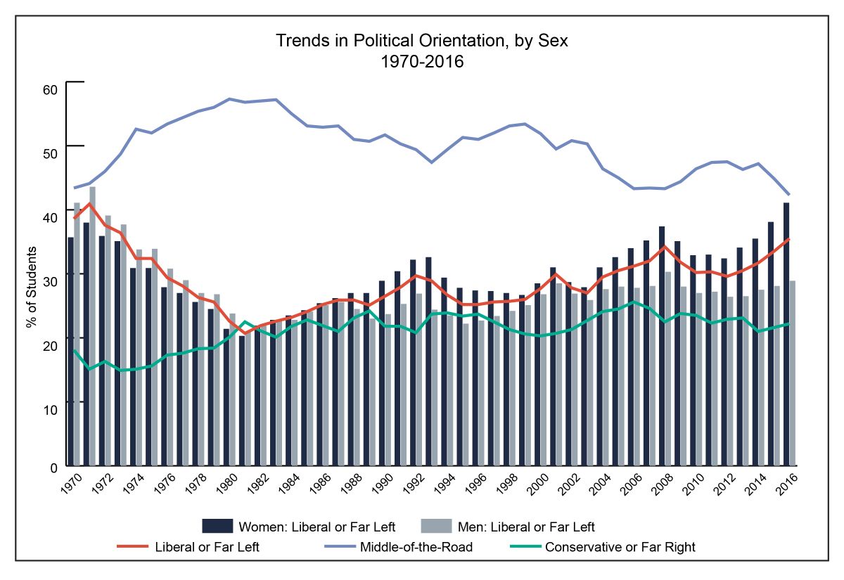 Freshman political orientation