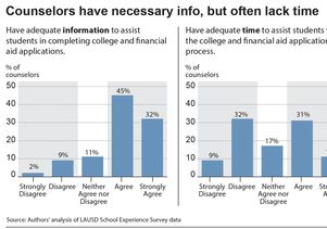 LAUSD chart counselors