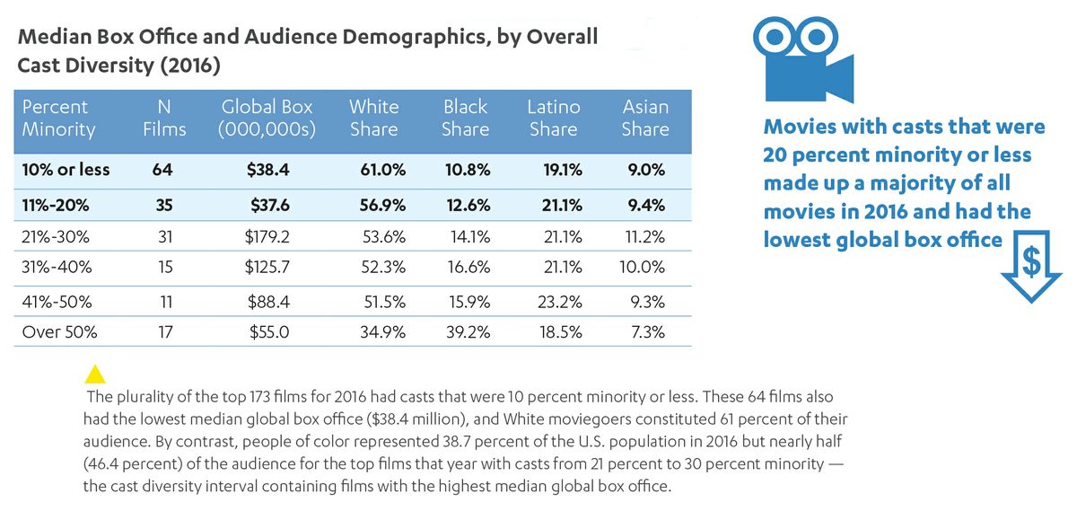 HDR movie audience demos
