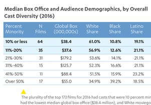 HDR movie audience demos