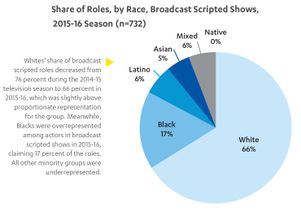 HDR TV acting roles