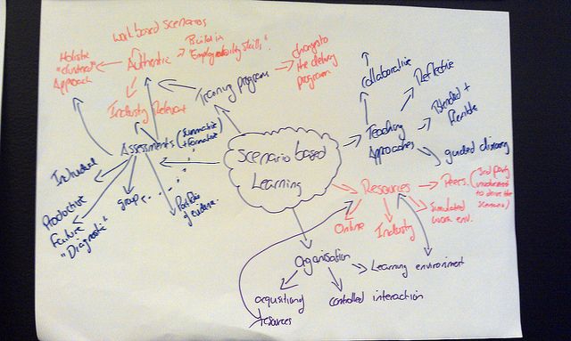 Whiteboard