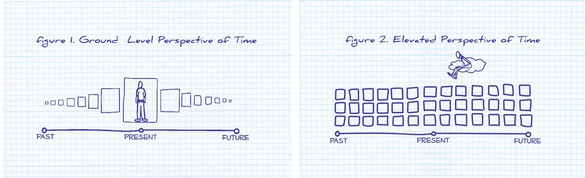 Time integration graphic