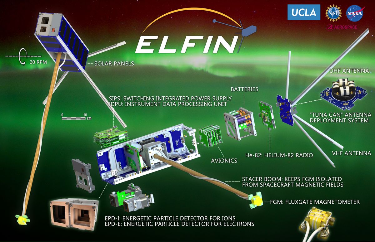 ELFIN components diagram