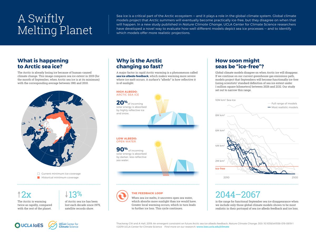 UCLA melting sea ice graphics