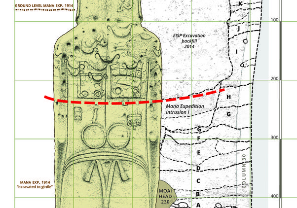 Moai diagram