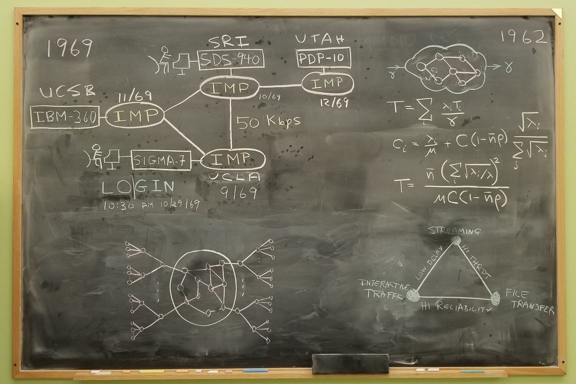 Networking schematics
