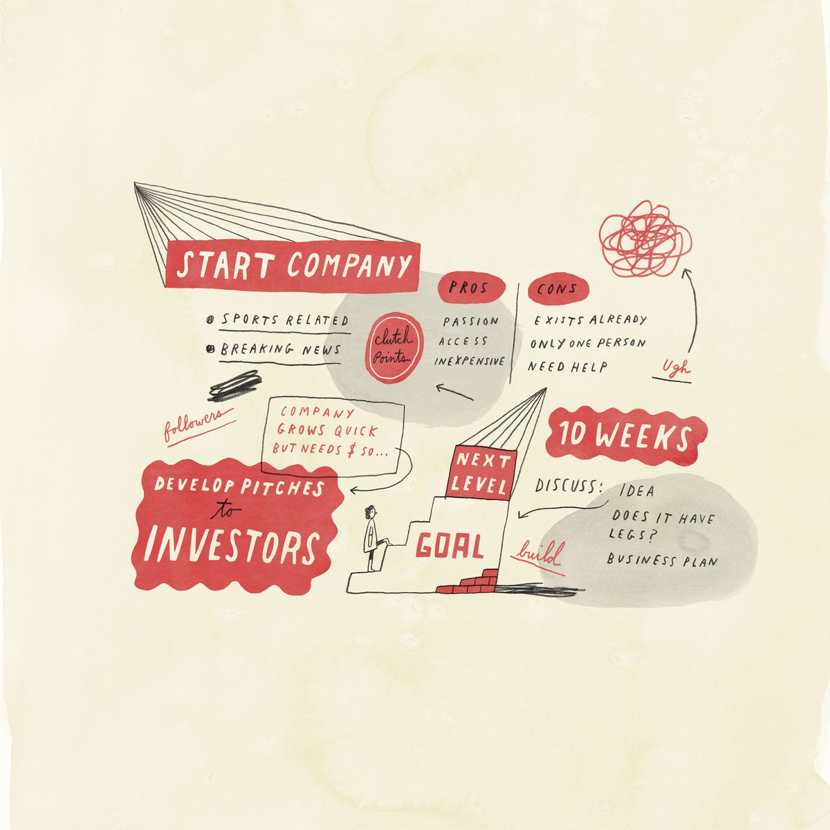 Business Boom: Start Company