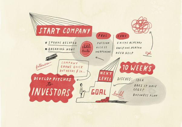Business Boom: Start Company