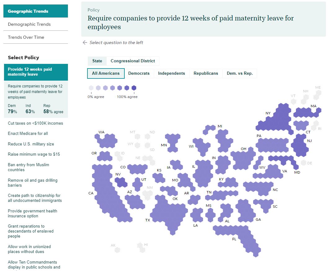 Paid maternity leave survey