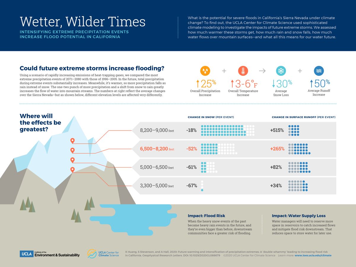 Where flooding may increase most